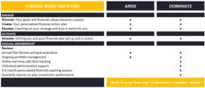Wealthy Self Financial Planning - Gen Y and Millenials
