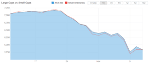 Wealthy Self - Australian Market Performance